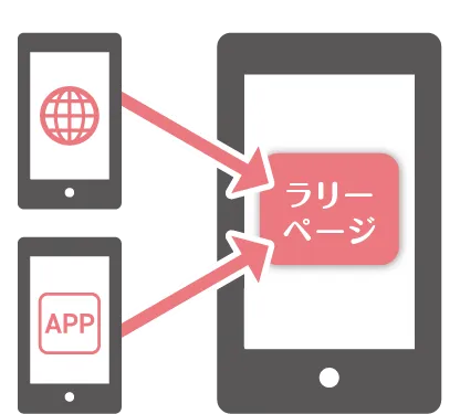 他サイトやアプリから遷移