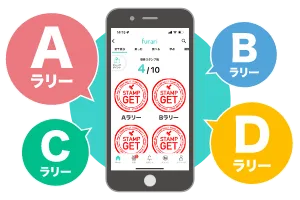 furari デジタルスタンプラリー：マスターラリーの図（特典連動・横断連携）