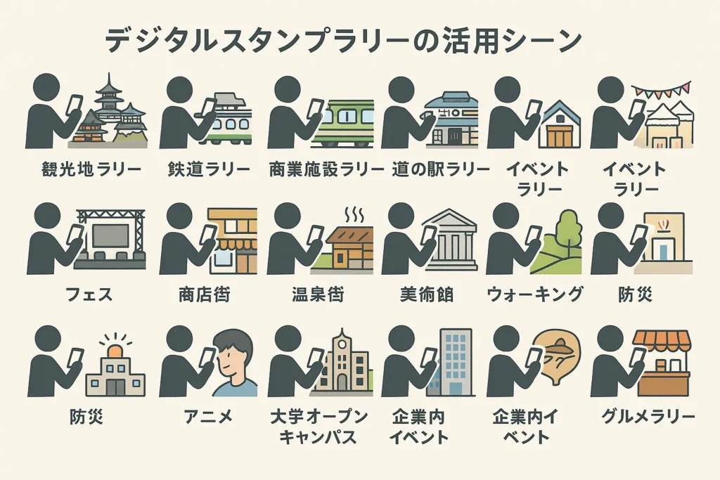 デジタルスタンプラリーは、その柔軟性と使いやすさを活かし、さまざまなシーンで成果を上げています。観光地での回遊促進やショッピングモールでの店舗回遊イベント、地域活性化を目指したプロジェクトなど、その用途は幅広く、活用次第で多くの可能性を秘めています。