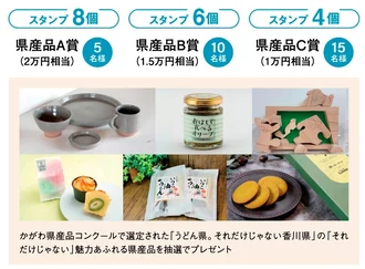 県産品A賞(2万円相当)※スタンプ8個