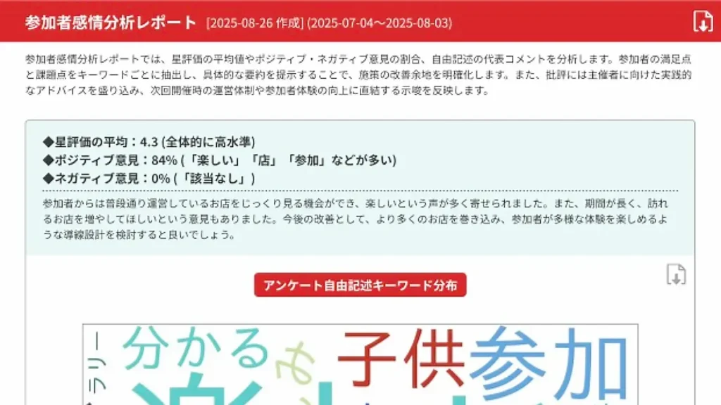 参加者感情分析レポート（AIによるワードクラウド感情キーワード可視化例）