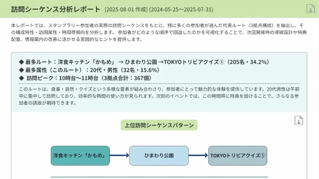 訪問シーケンス分析レポート（代表的な回遊ルートを可視化したフローチャート例）